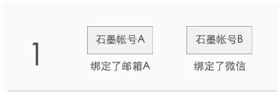 两个石墨文档账号怎么合并?石墨文档账号合并教程