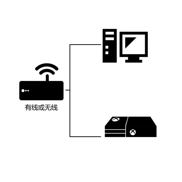 雷神加速器加速XBOX游戏教程，详细设置攻略