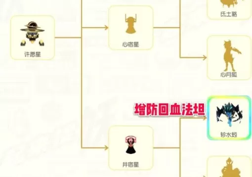 《一起来捉妖》轸水蚓技能的详情介绍