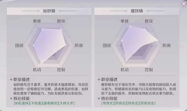 《完美世界》手游妖精PVP战斗攻略