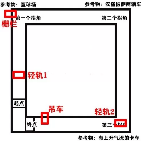 《堡垒之夜》技巧跳跃通关的详细攻略