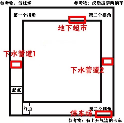 《堡垒之夜》找到隐藏捷径的详细攻略