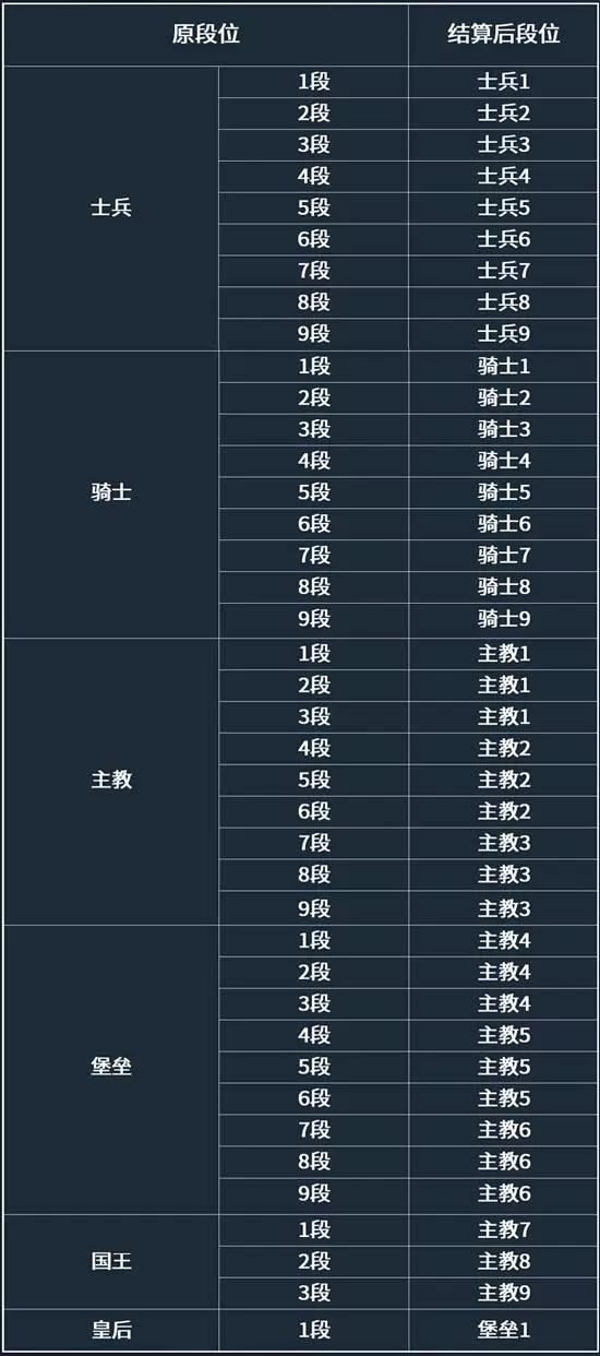 《自走棋》打开s1赛季的详细操作步骤