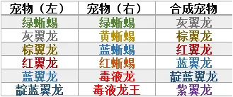 《创造与魔法》宠物合成攻略