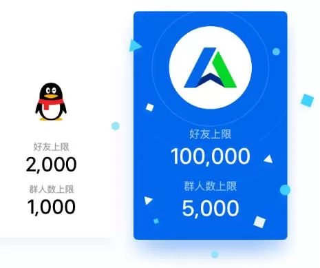 QTrade中导入好友的具体操作方法