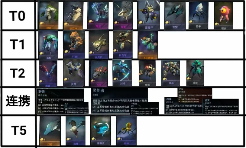 《赤潮自走棋》中选卡的具体操作方法
