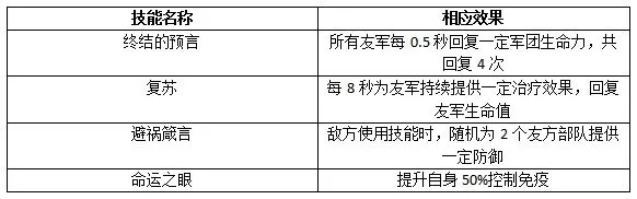《权力的游戏凛冬将至》打赛门黑泽的详细攻略