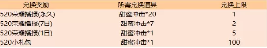 《王者荣耀》集甜蜜冲击兑520荣耀播报活动的详情介绍