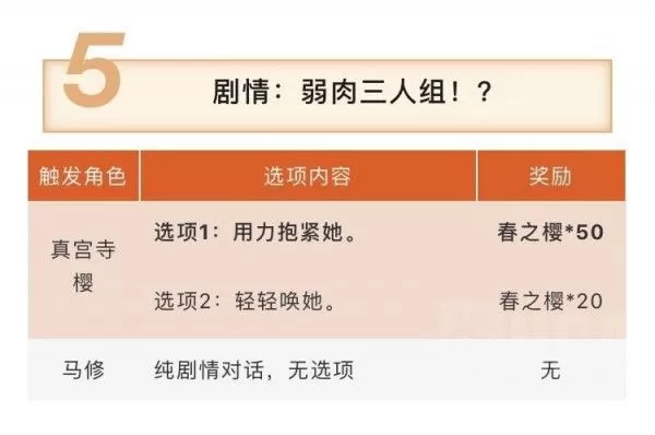 《梦幻模拟战》弱肉三人组通关的详细攻略