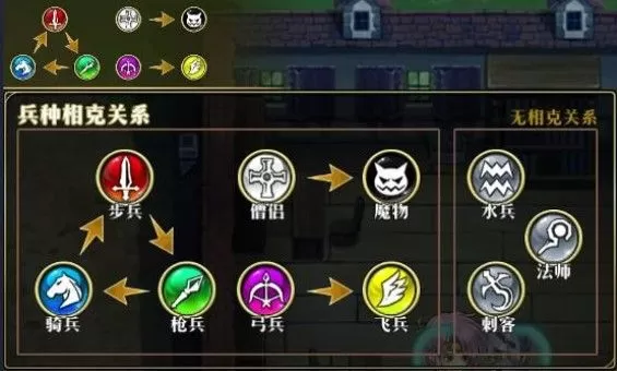 《梦幻模拟战》获取兵种升级材料攻略