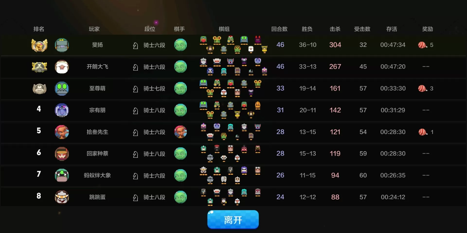 《自走棋》玩哥布林的具体技巧