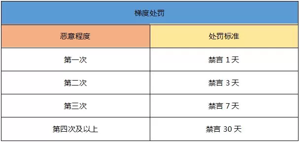 《一起来捉妖》中聊天频道公告的详情