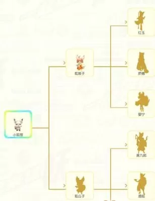 《一起来捉妖》狐狸觉醒排行的详情介绍