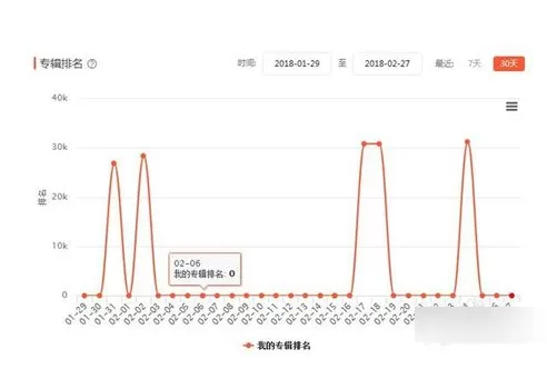 喜马拉雅FM查看播放数据的详细教程