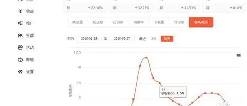 喜马拉雅FM查看播放数据的详细教程