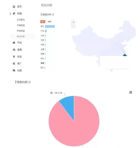 喜马拉雅FM查看播放数据的详细教程