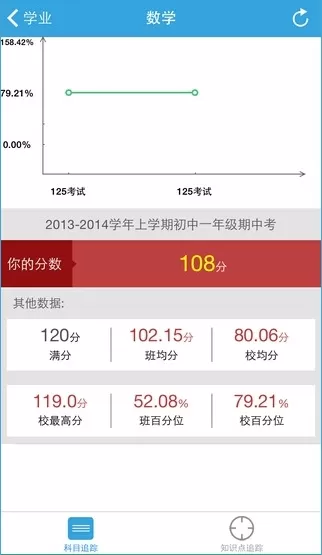 易学习APP的详细使用讲解