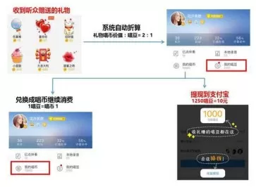 在酷狗K歌中进行提现的简单教程
