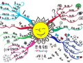 思维导图中将pdf文件导出的具体操作流程