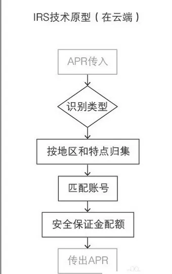 在支付宝中查找空付入口的操作过程