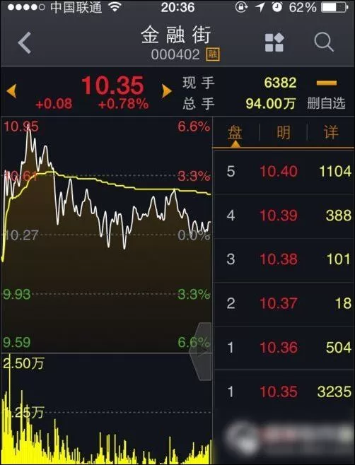 大智慧中自选股添加的具体操作方法