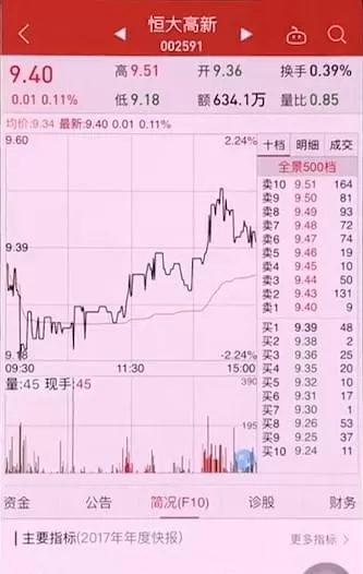 在同花顺app里看k线图的详细操作