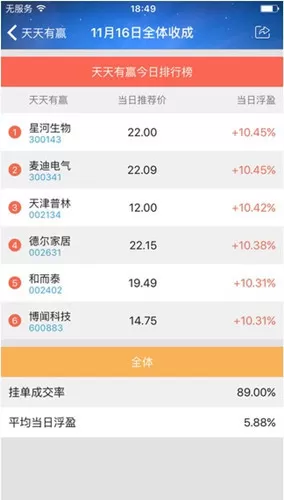 一点就赢的详细功能介绍