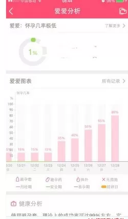 美柚中填满爱心功能的具体介绍