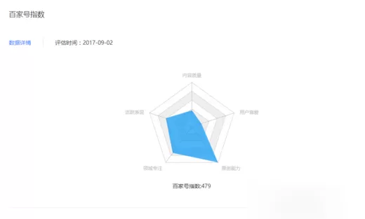 百家号中升级作者等级的具体操作方法