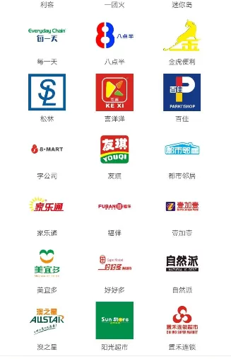 支付宝花呗便利店周卡领取过程介绍
