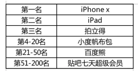 在Nani小视频中邀请超级火苗活动的具体操作