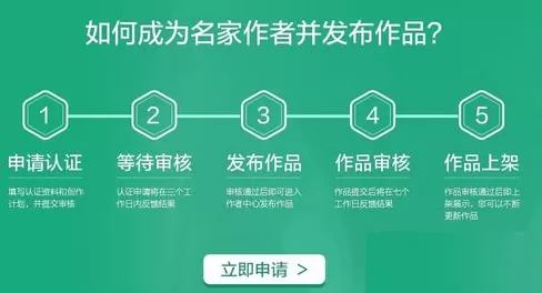 百度阅读中发布自己作品的具体操作过程
