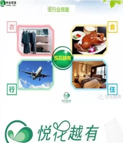 悦花越有的详细使用流程介绍