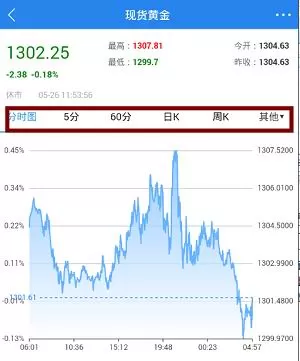第一黄金网中查询实时价格的具体方法