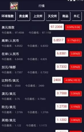 博易大师中查看行情的具体流程