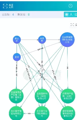 天眼查中生成关系图的具体流程