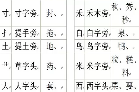 使用搜狗输入法打出偏旁部首的详细操作