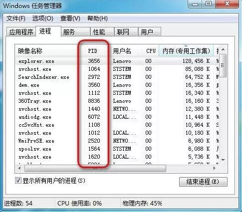 win7系统显示任务管理器pid的操作过程