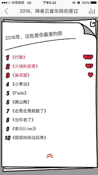 网易云音乐中查看专属音乐日历的流程介绍