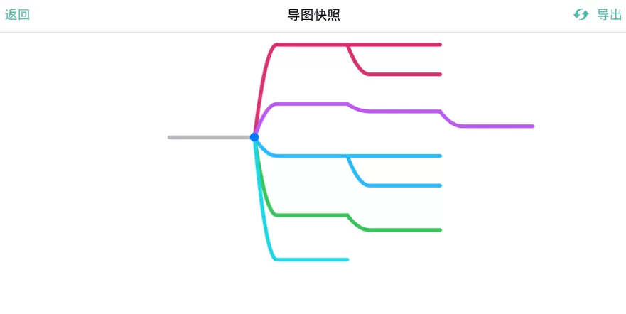 思维导图app保存为图片的具体流程讲解