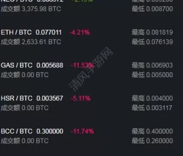 在币安交易app中充值的具体操作步骤