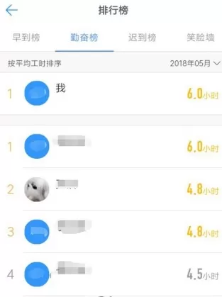 在钉钉中查看员工工作时长的操作方法