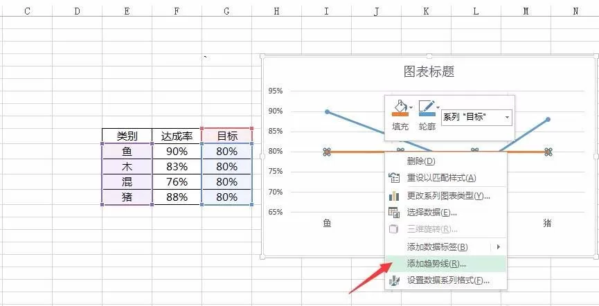 在excel表格里设置目标线格式的操作教程