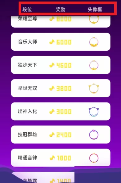 在猜歌达人中进行闯关和排位赛的方法介绍
