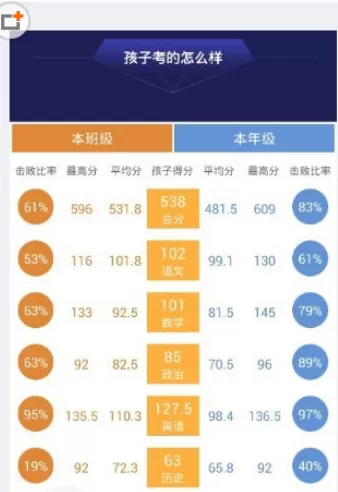 智学网APP中查看击败班级人数的操作步骤