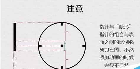 PPT制作出一个时钟动画效果的具体方法