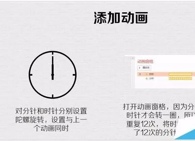 PPT制作出一个时钟动画效果的具体方法