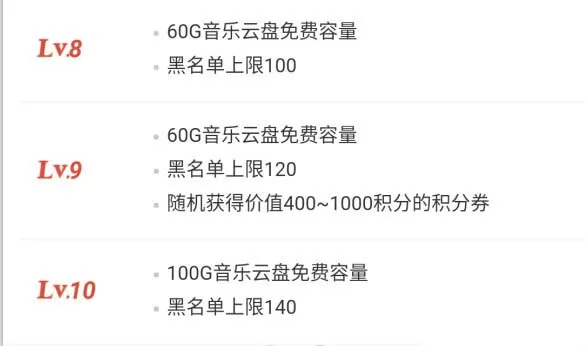 网易云音乐提升等级的具体操作