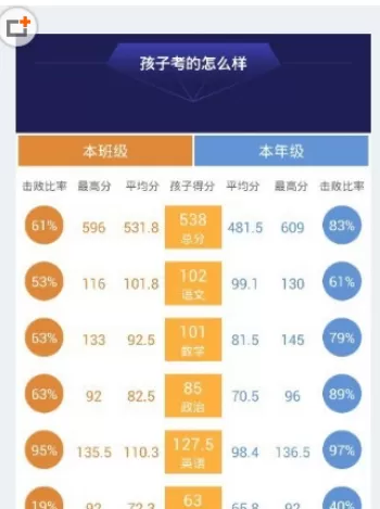 智学网中看好友成绩的具体操作方法