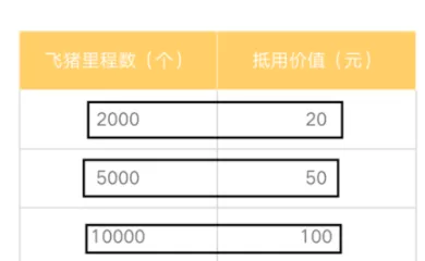 飞猪中获取里程的具体操作步骤